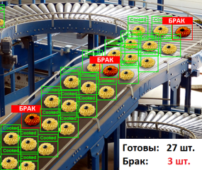 Контроль качества машинным зрением AI Indicator Quality