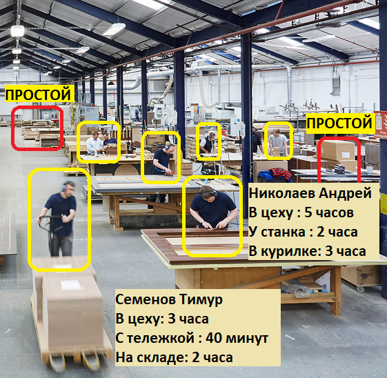 Контроль действий персонала Нейросетью