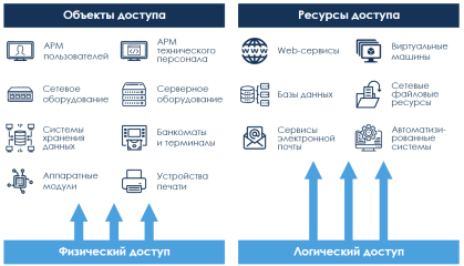 Аудит информационной безопасности БЕСПЛАТНО