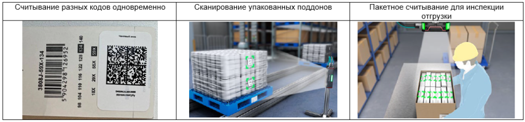 Контроль маркировки товаров для маркетплейсов