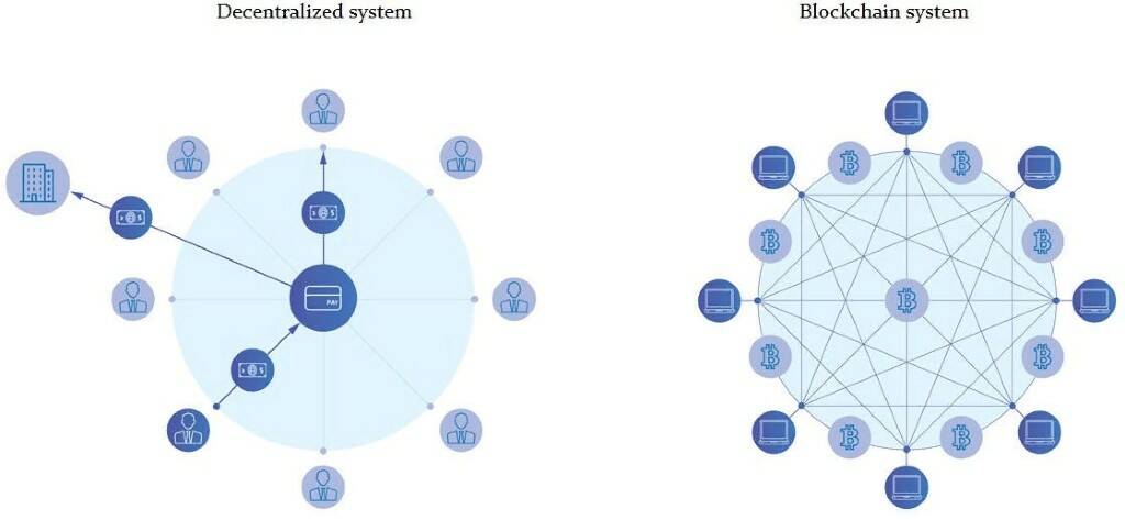 Чем отличается