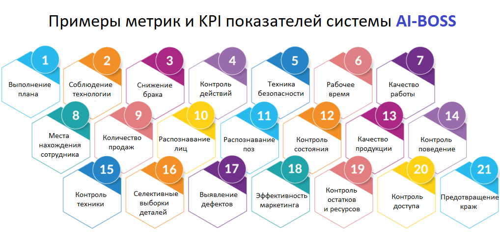 KPI_metrics_AI_Boss.png KPI_metrics_AI_Boss.png