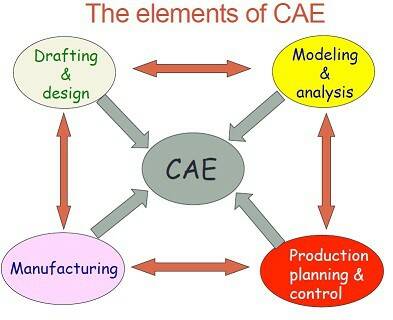(CAE)