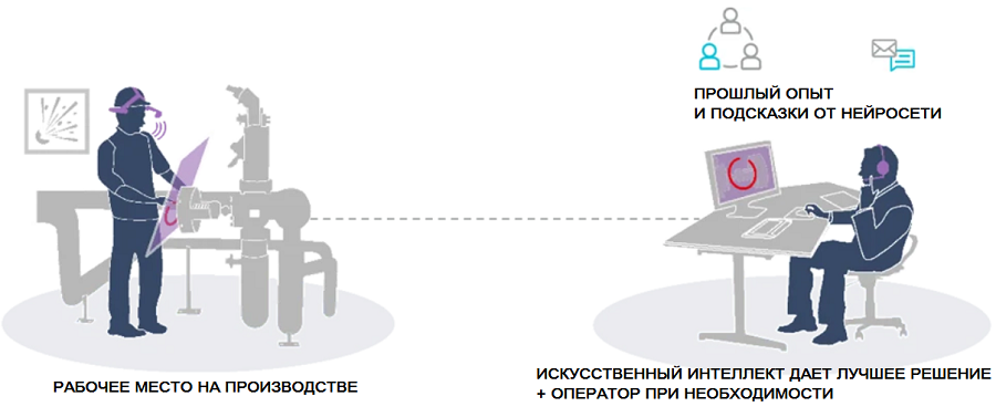 Системы поддержки решений на призводстве Системы поддержки решений на призводстве