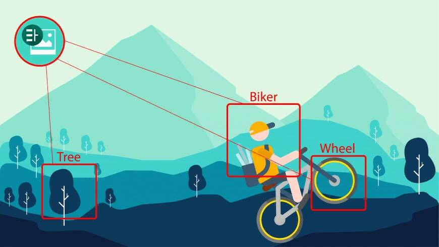 Компоненты системы распознавания