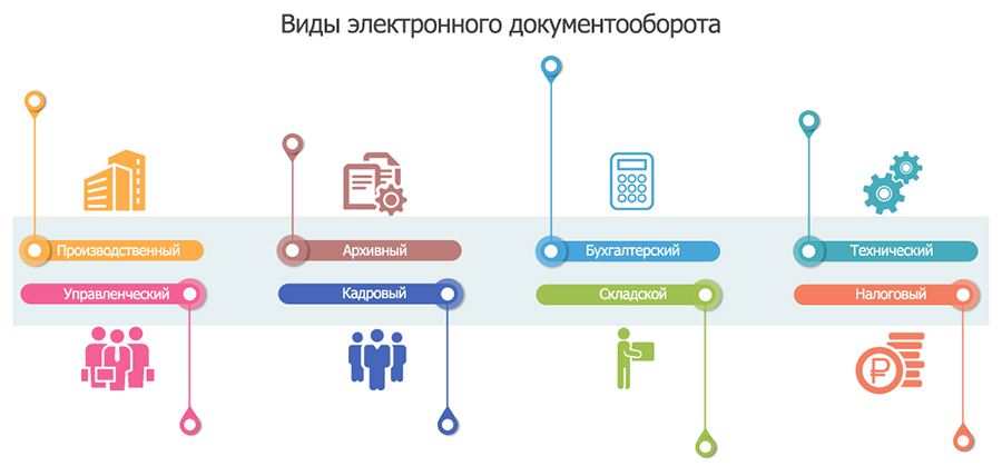 Сэд мгу. `Ktrnhjyysq документооборот. Электронный документ.