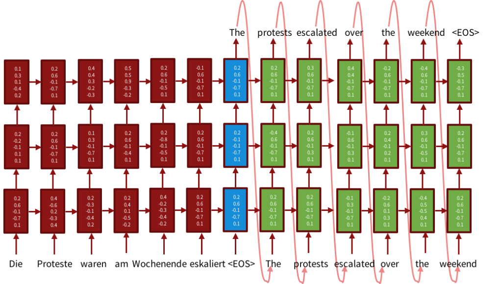 перевод и NMT