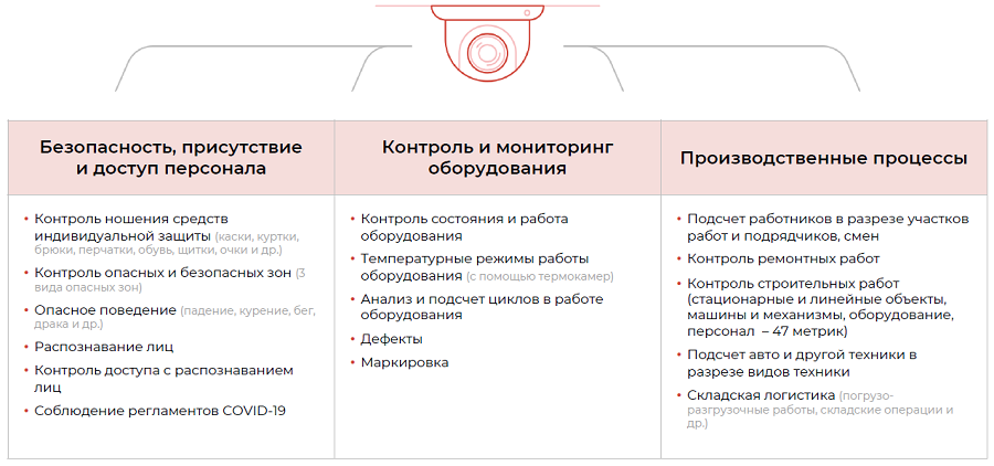 preimushestvo_masinnoe_zrenie.png preimushestvo_masinnoe_zrenie.png