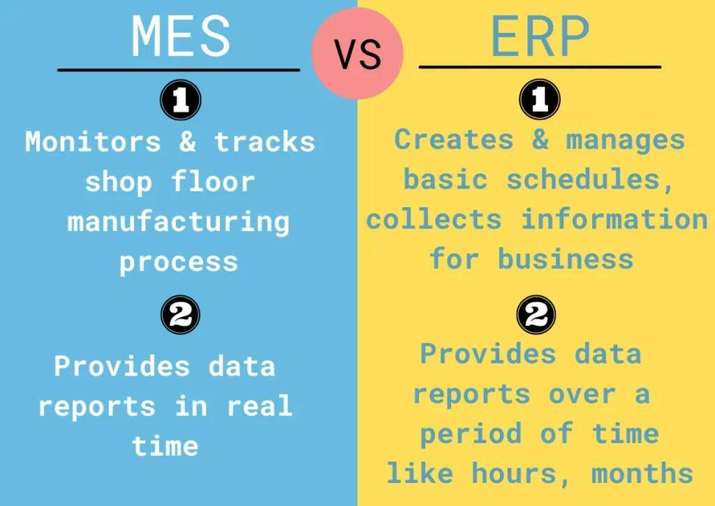Разница между MES и ERP