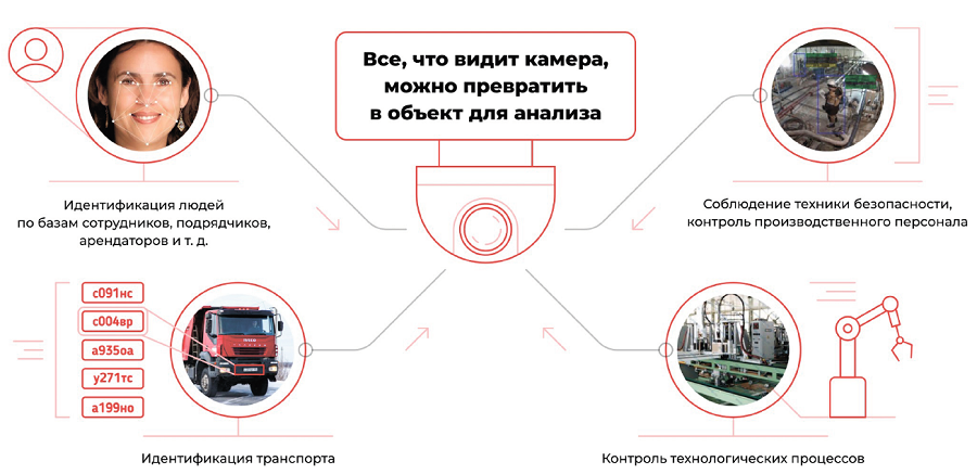 shema_zrenie_computer_900.png shema_zrenie_computer_900.png
