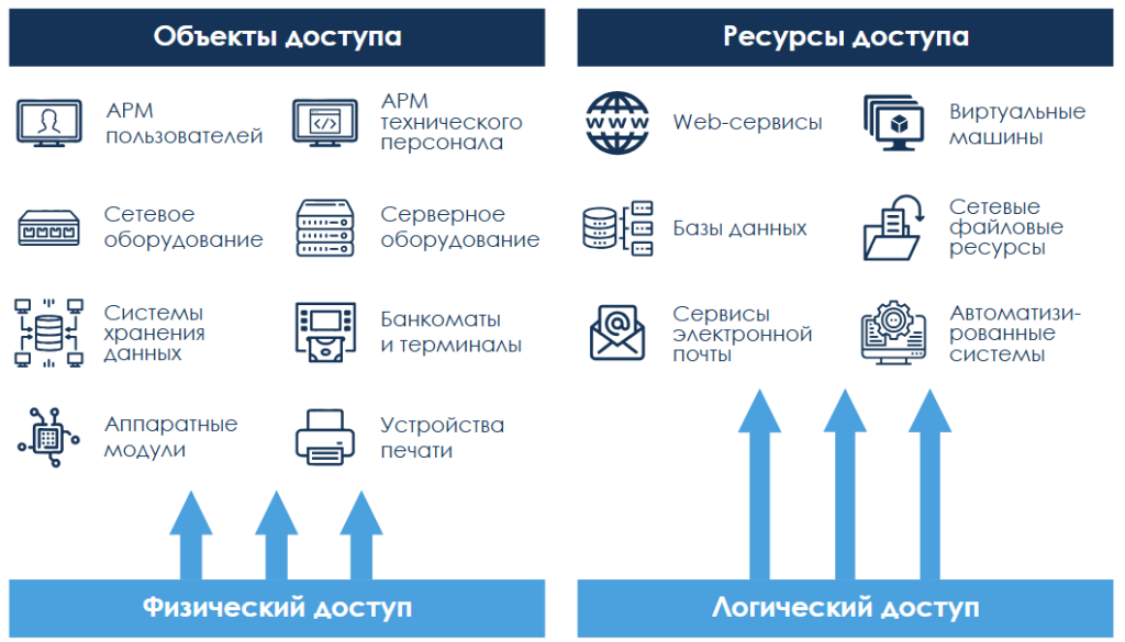 ит безопасность инфрастуктуры