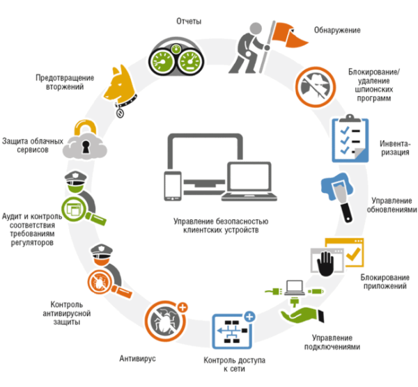 Комплексный аудит сайта / портала