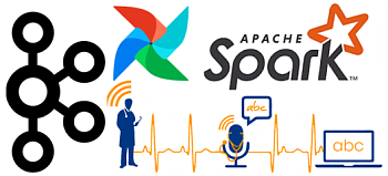 Анализ тональности речи