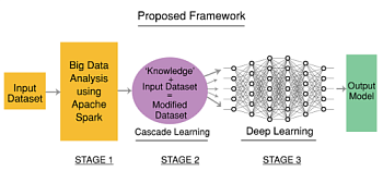Анализ датасетов и улучшение моделей