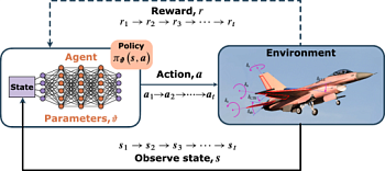 Машинное обучение систем принятия решений