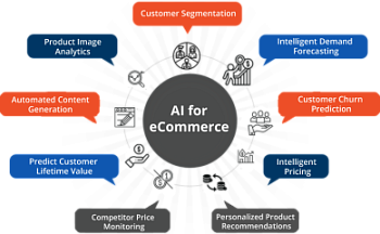 Рекомендательные сервисы с AI