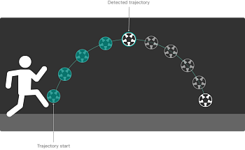Определение на карте траектории движения объекта на базе видеоряда, полученного с камер