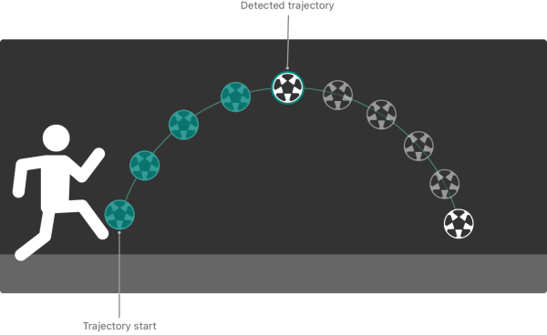 Определение на карте траектории движения объекта на базе видеоряда, полученного с камер